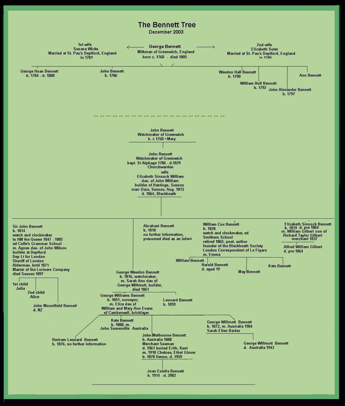 beetree2